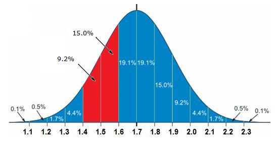 Mathopolis Questions