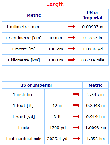 Mathopolis Question Database