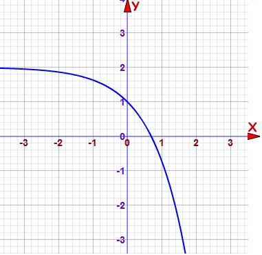 Mathopolis Questions